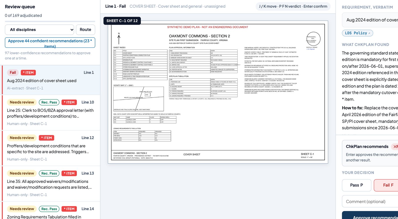 ChkPlan review queue: findings list, the sheet with the cited region, and the reviewer's decision panel