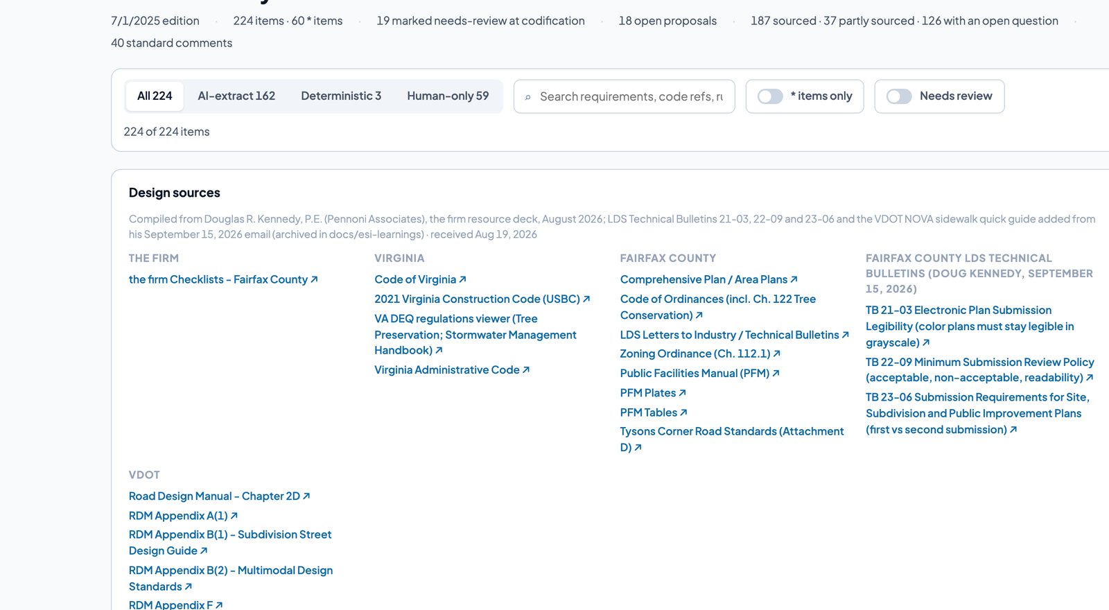 ChkPlan rule library: checklist items grouped by section with code references